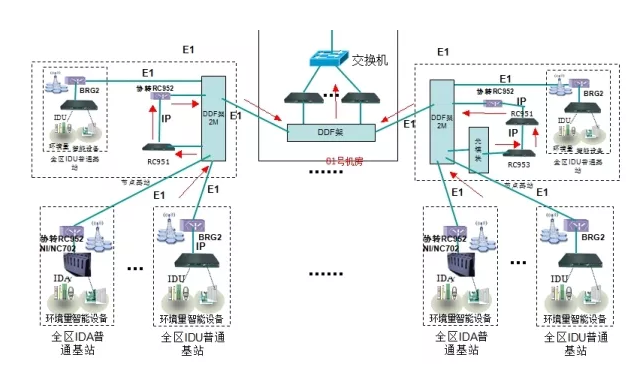 开云官方网站登录入口动环监控厂商,开云官方网站登录入口动环监控